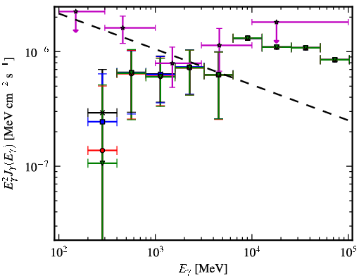 Spectra for 1FGL_J0058.4-3235