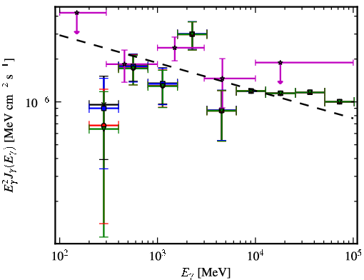 Spectra for 1FGL_J0101.0-6423