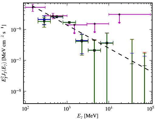 Spectra for 1FGL_J0102.2+4223