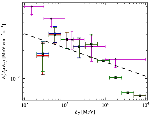 Spectra for 1FGL_J0103.1+4840