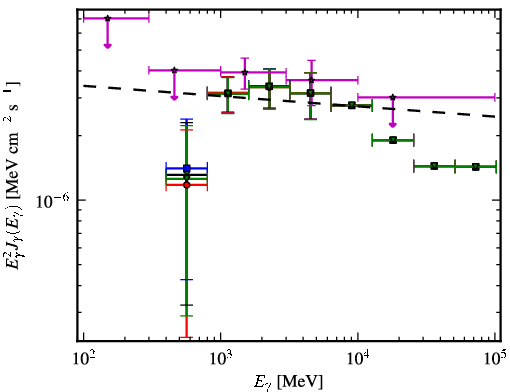 Spectra for 1FGL_J0106.7+4853