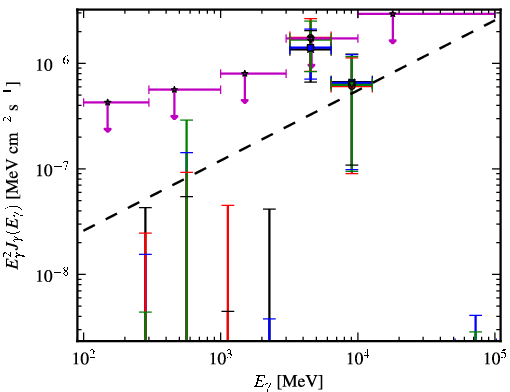 Spectra for 1FGL_J0110.0-4023