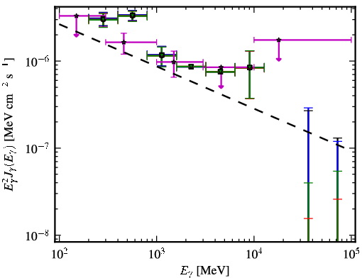 Spectra for 1FGL_J0115.5-1132