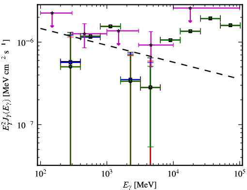 Spectra for 1FGL_J0124.6-0616