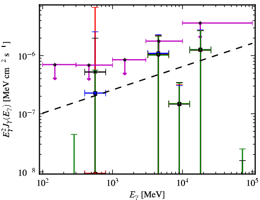 Spectra for 1FGL_J0136.3-2220