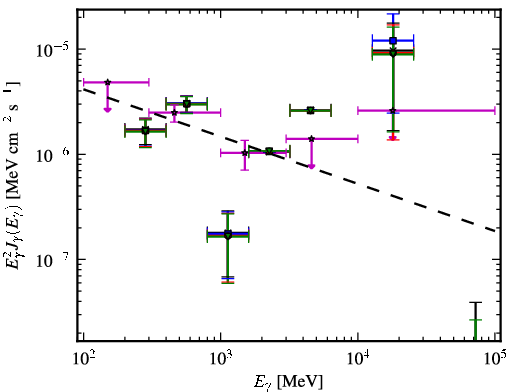 Spectra for 1FGL_J0137.5-2428
