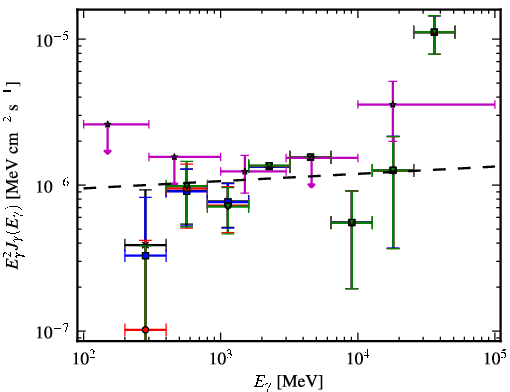 Spectra for 1FGL_J0143.9-5845