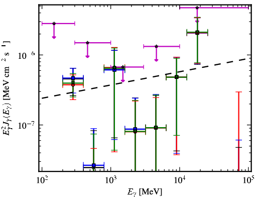 Spectra for 1FGL_J0147.4+1547