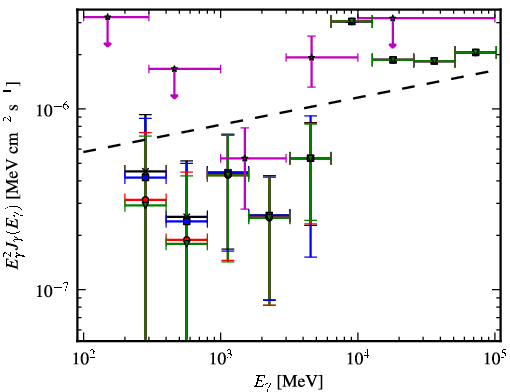 Spectra for 1FGL_J0157.0-5259