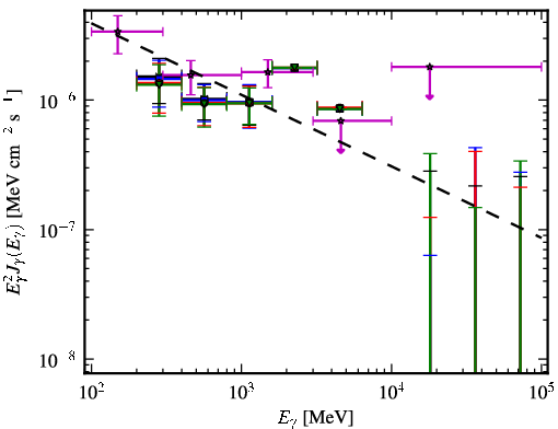 Spectra for 1FGL_J0157.5-4613