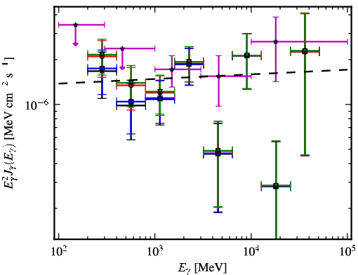 Spectra for 1FGL_J0159.5+1047