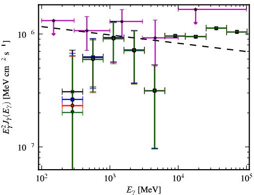 Spectra for 1FGL_J0159.7-2741