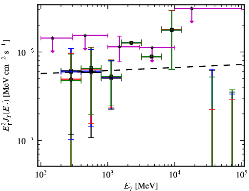 Spectra for 1FGL_J0202.1+0849