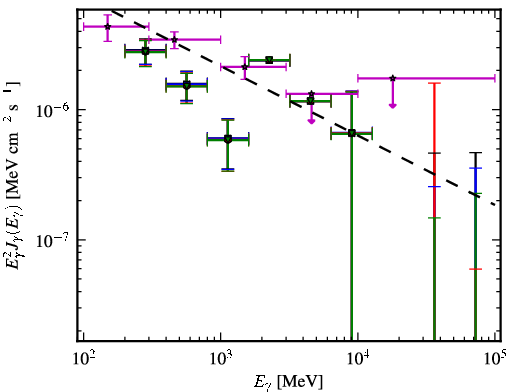 Spectra for 1FGL_J0205.0-1702