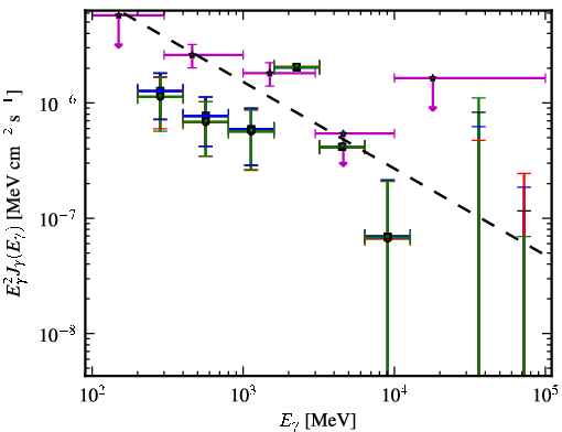 Spectra for 1FGL_J0205.3+3217