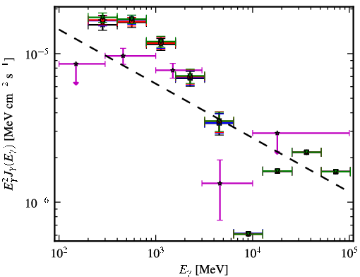 Spectra for 1FGL_J0205.6+6449
