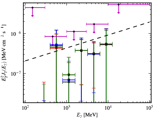 Spectra for 1FGL_J0208.6+3522