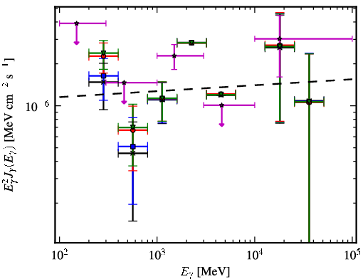 Spectra for 1FGL_J0213.2+2244