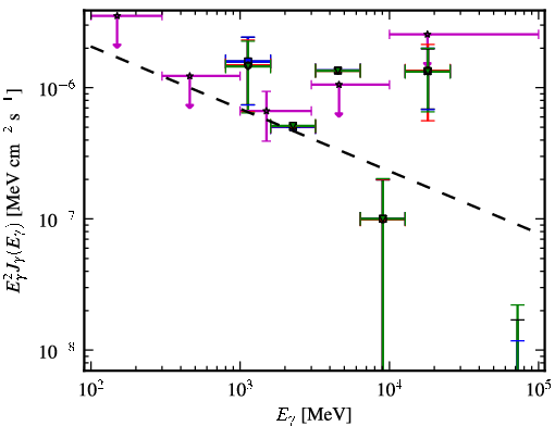 Spectra for 1FGL_J0217.0-0829