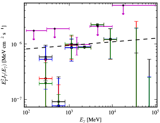Spectra for 1FGL_J0217.9-6630