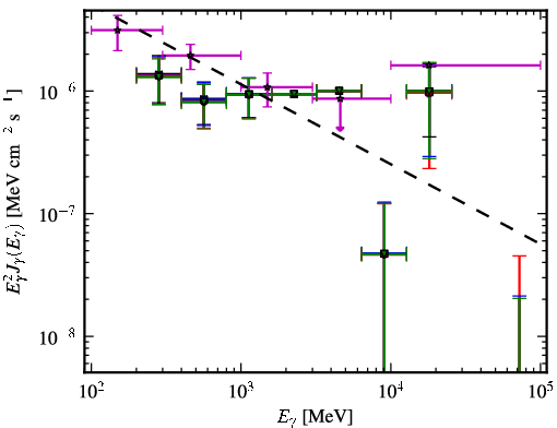 Spectra for 1FGL_J0222.1-1618