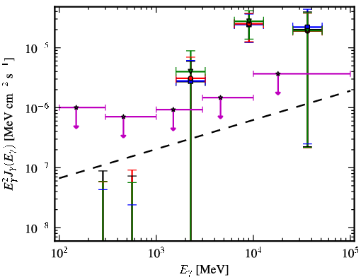 Spectra for 1FGL_J0223.0-1118