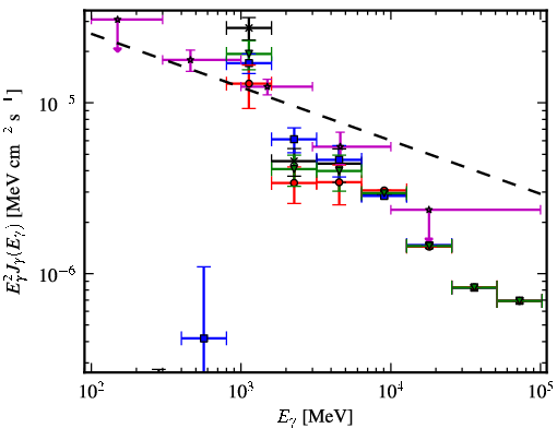 Spectra for 1FGL_J0224.0+6201c
