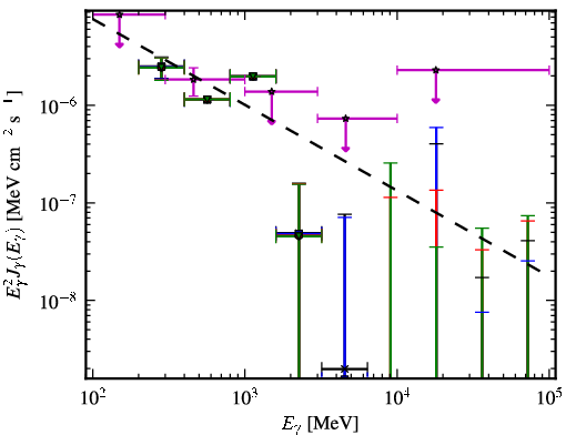 Spectra for 1FGL_J0226.0+3922