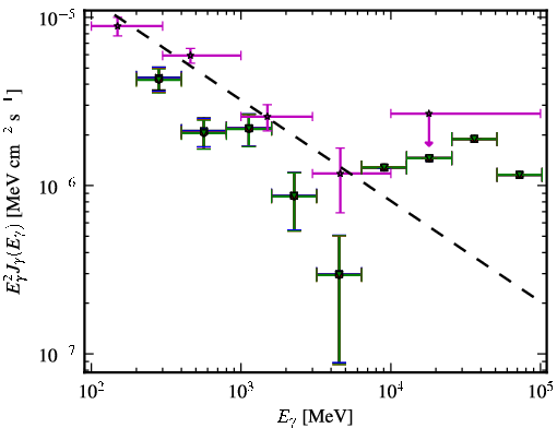 Spectra for 1FGL_J0229.3-3644