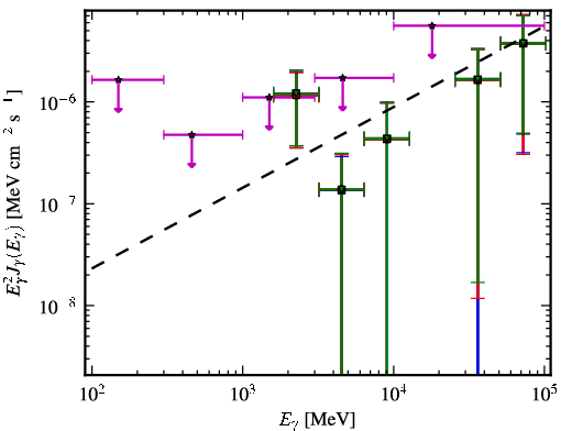 Spectra for 1FGL_J0237.5-3603