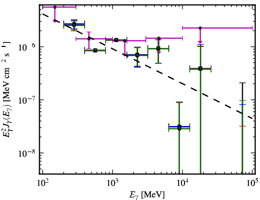 Spectra for 1FGL_J0238.3-6132