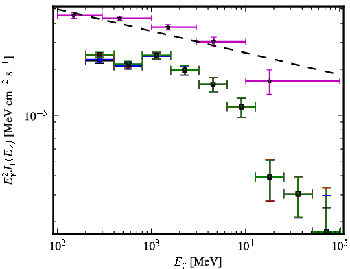 Spectra for 1FGL_J0238.6+1637