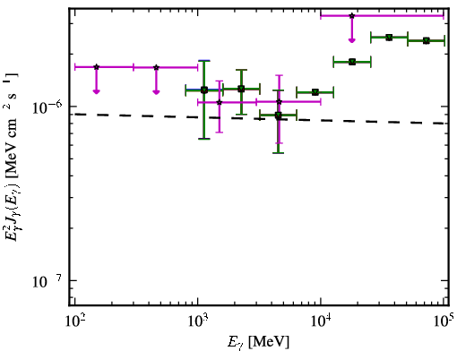 Spectra for 1FGL_J0238.6-3117