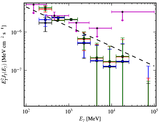 Spectra for 1FGL_J0245.4+2413