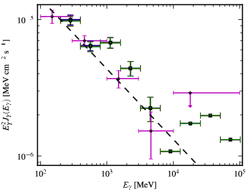 Spectra for 1FGL_J0245.9-4652