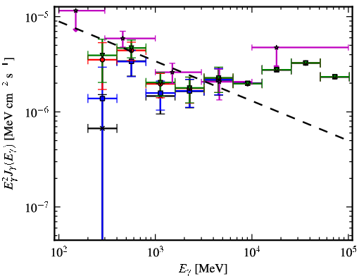 Spectra for 1FGL_J0254.2+5107