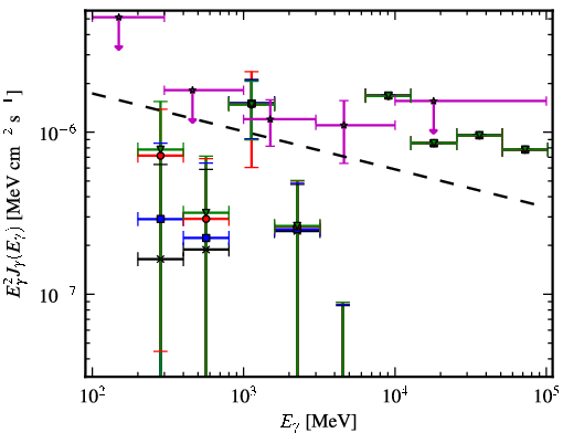 Spectra for 1FGL_J0256.1+0323