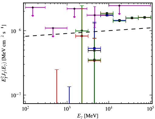 Spectra for 1FGL_J0258.0+2033