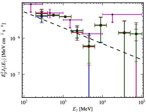 Spectra for 1FGL_J0259.9+5925