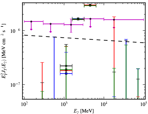 Spectra for 1FGL_J0305.0-0601