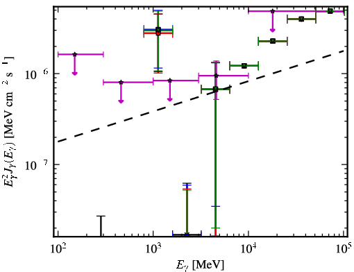 Spectra for 1FGL_J0305.2-1601