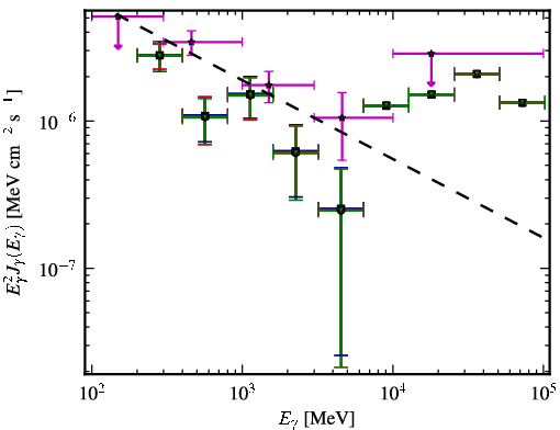 Spectra for 1FGL_J0310.1-6058