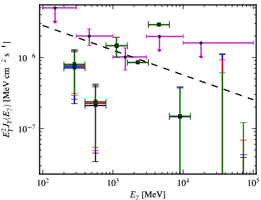 Spectra for 1FGL_J0311.3-0922