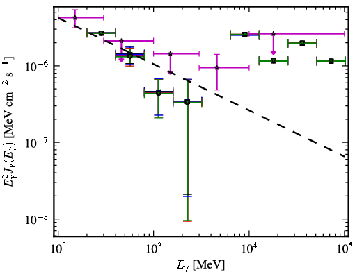 Spectra for 1FGL_J0315.6-5109