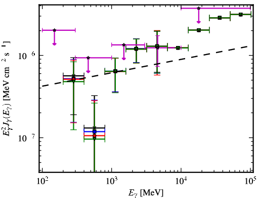 Spectra for 1FGL_J0315.9-2609