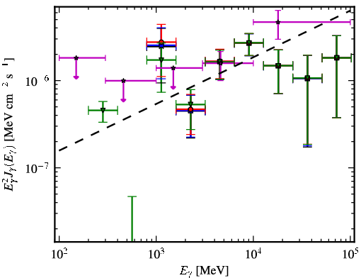 Spectra for 1FGL_J0319.7+1847