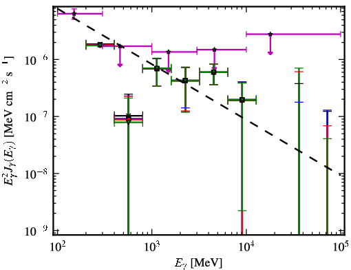 Spectra for 1FGL_J0325.6-5626