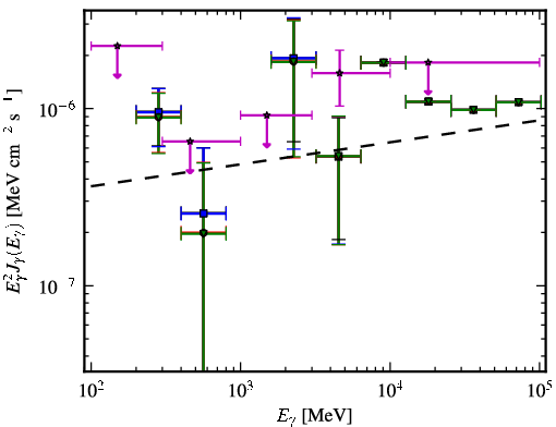 Spectra for 1FGL_J0325.9-1649