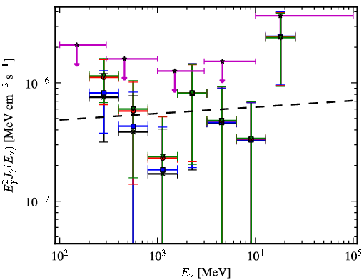 Spectra for 1FGL_J0339.1-1734