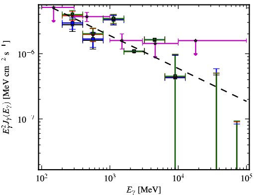 Spectra for 1FGL_J0339.2-0143